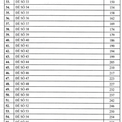 Sách - Tuyển Tập Đề Kiểm Tra Môn Ngữ Văn 8