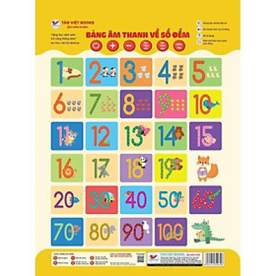 Bảng Âm Thanh Về Số Đếm - Bản Quyền