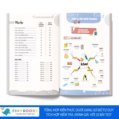 Sách - Combo Làm chủ kiến thức bằng sơ đồ tư duy lớp 6 Toán - Ngữ Văn - Tiếng Anh