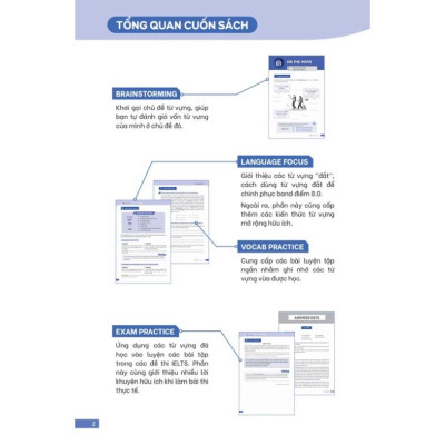Sách - Từ vựng IELTS 8.0 - Từ vựng đắt để đạt điểm cao 4 kỹ năng (MG)