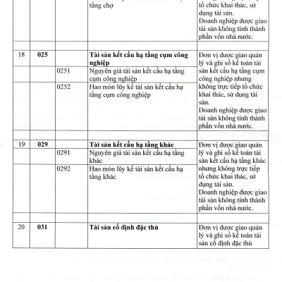 Hướng Dẫn Thực Hành Chế Độ Kế Toán Đơn Vị Hành Chính Sự Nghiệp