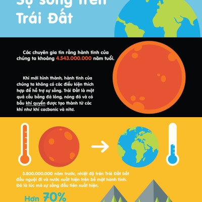 	Infographics - Bách Khoa Tri Thức Bằng Đồ Họa Cho Trẻ Em - Tiến Hóa _DTI