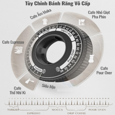HÀNG CHÍNH HÃNG - Máy xay hạt cà phê chuyên nghiệp Single Dose, tích hợp 36 chế độ xay. Thương hiệu Mỹ cao cấp HiBREW-G5