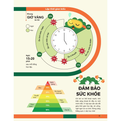Đột Phá Tư Duy Kì Thi Tốt Nghiệp THPT Môn Vật Lí - Bản Quyền