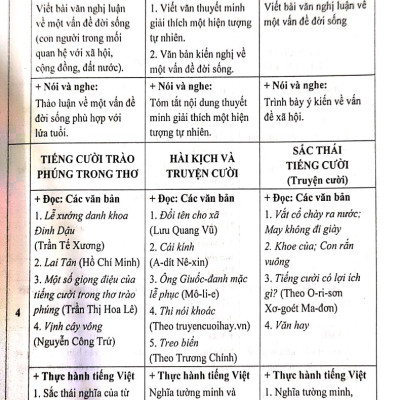 Đề Kiểm Tra Ngữ Văn 8 - 15 Phút - Giữa Kì - Cuối Kì (Dùng Chung SGK Hiện Hành )