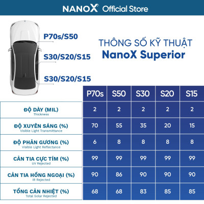 Phim cách nhiệt ô tô 7 chỗ gói phổ thông NanoX