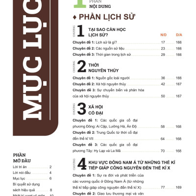 Sách - Đột Phá Tư Duy Lịch Sử Và Địa Lí 6 - Tập 1