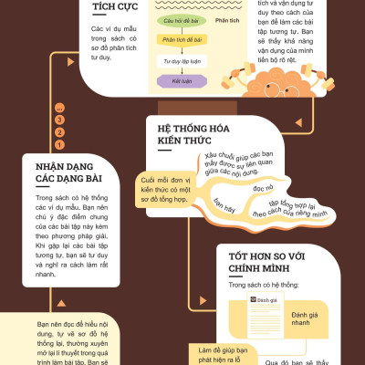 Sách - Đột Phá Tư Duy Lịch Sử Và Địa Lí 6 - Tập 1