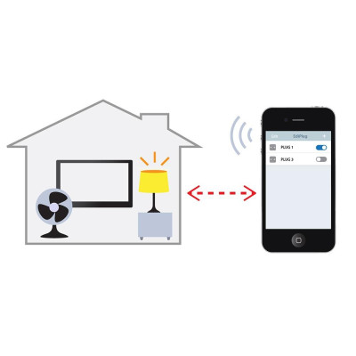 Phích cắm thông minh điều khiển từ xa SP-1101W EDIMAX - Hàng chính hãng