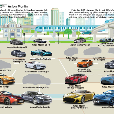 Sách - Bóc Dán Hình Sticker Thông Minh - Cars: Các Hãng Xe Hơi Trên Thế Giới Tập 2