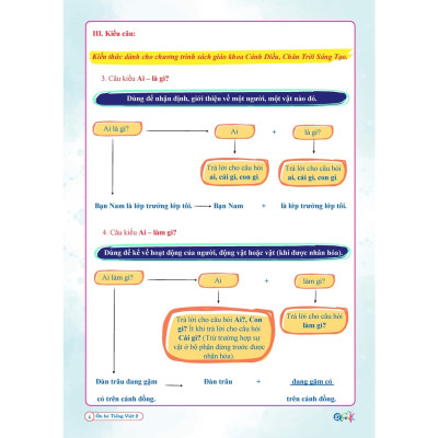 Sách - Combo Ôn Hè Toán và Tiếng Việt 2 - Chương Trình Mới - Dành cho học sinh lớp 2 lên 3 (2 cuốn)