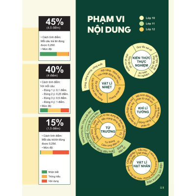 Đột Phá Tư Duy Kì Thi Tốt Nghiệp THPT Môn Vật Lí - Bản Quyền