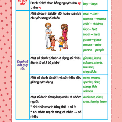 Sách - English Grammar For PET 1 - Có Đáp Án