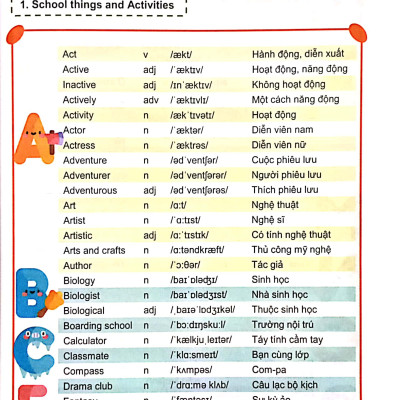 Bồi Dưỡng Học Sinh Giỏi Tiếng Anh Lớp 6