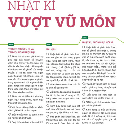 Sách - Đột Phá Tư Duy Ngữ Văn 12 - Tập 1 (Theo Bộ Sách Cánh Diều)