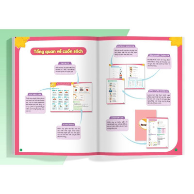 Sách - Big Hero Chinh Phục Tiếng Anh Theo Chủ Đề Lớp 4 - Megabook