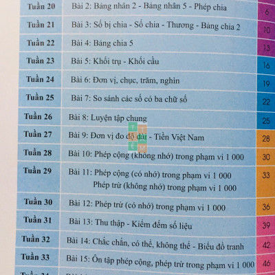 Sách - Bài tập tuần Toán 2 (Kết nối tri thức với cuộc sống)