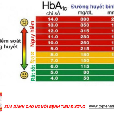 Sữa tiểu đường và đái tháo đường gluna 800g TOPTEN milk MilkMilk