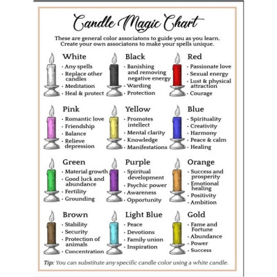 Nến niêm phong Spell jar và trang trí các màu (nến đen, nến xanh, nến vàng, nến tím, nến hồng...)