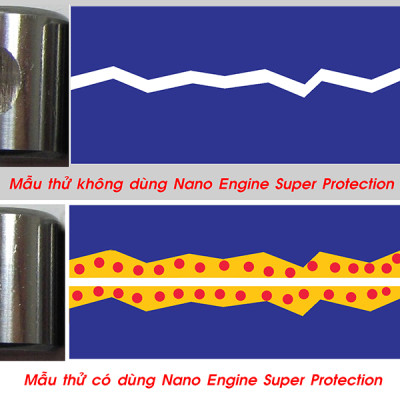 Dung dịch nano bảo vệ động cơ xe máy BLUECHEM BC33047