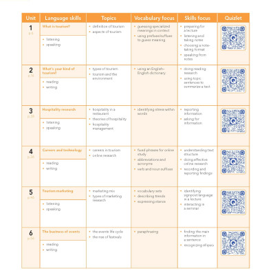 English for Tourism and Hospitality in Higher Education Studies - Course Book