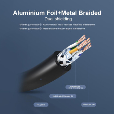 Cáp mạng phẳng tốc độ nhanh Gigabit bảo vệ kép RJ45 cho doanh nghiệp VENTION Ethernet Cat 7 