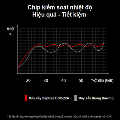 Máy sấy thực phẩm 22 tầng, dung tích 210 lít thương hiệu Mỹ cao cấp Septree DBC-22A - Hàng Nhập Khẩu