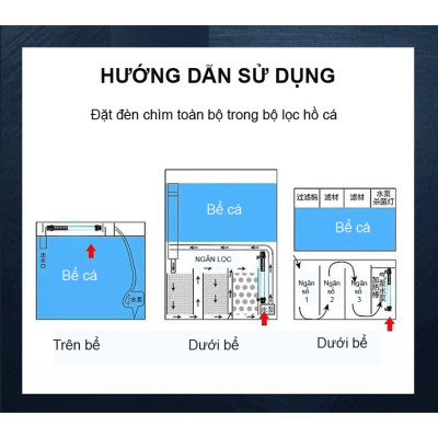 Đèn UV Sterilization King 5-60W Diệt Tảo Khuẩn Hồ Cá Koi, Nước Thải, Sinh Hoạt 