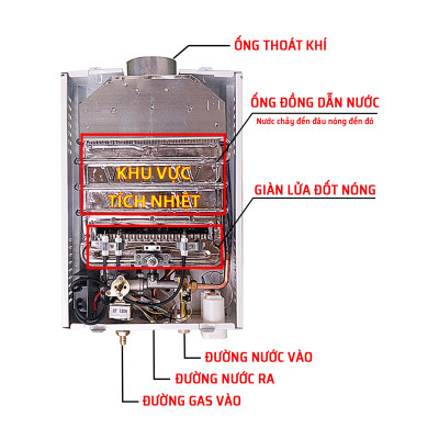 Bình Tắm Dùng Gas OWANI D-321A Ống Đồng 8MM - Hàng Chính Hãng