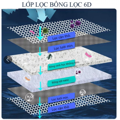 3 Bông Lọc Bể Cá 8D (30x40x2cm) | Lọc Sạch Cặn Hồ Thủy Sinh Hiệu Quả