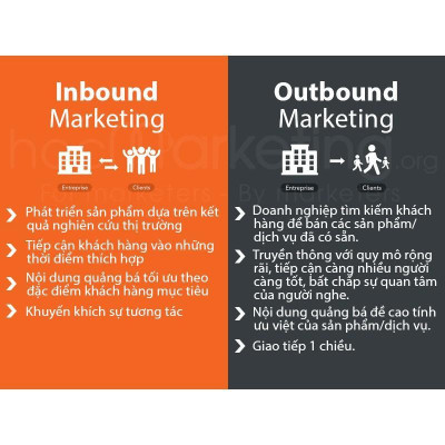 Inbound Content - Bản Quyền