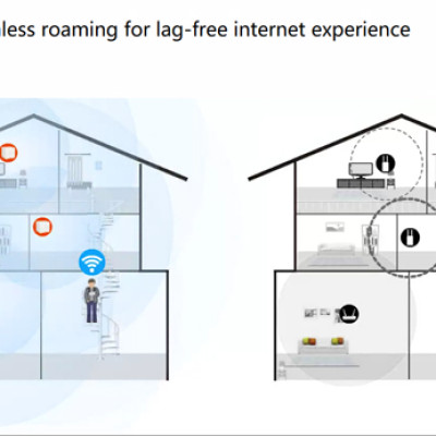 Bộ Phát Wifi Dạng Lưới Mesh Tenda Nova MW6 AC1200 MU-MIMO ( 3 cái) - Hàng Chính Hãng