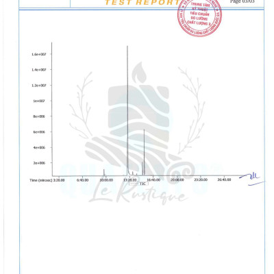 Tinh Dầu Sả Hoa Hồng - 100% Nguyên Chất Hữu Cơ - Le Rustique - Tinh Dầu Bản Địa Ấn Độ