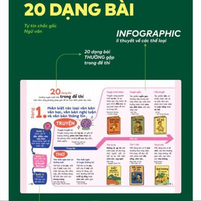 Sách P.H.A.O Ngữ văn Ôn luyện thi tốt nghiệp THPT, ĐGNL