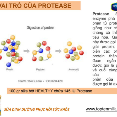 Sữa bột tăng cân,hổ trợ tiêu hóa healthy 400g TOPTEN Milk