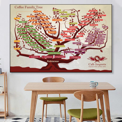 (HCM) Tranh treo tường trang trí decor quán cà phê kèm đinh treo chuyên dụng