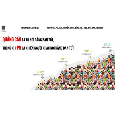 Sách Inbound PR Dịch Chuyển Hoạt Động Theo Mô Hình Inbound - First News - BẢN QUYỀN
