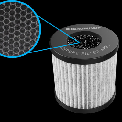 Lõi Lọc Thay Thế  Blaupunkt Dành Máy Lọc Không Khí AP 1.1 & AP 1.0