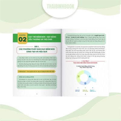 Combo 4 sách: Biên soạn giáo án mầm non, Bộ 6 công cụ, Kỹ năng giảng dạy cuốn hút, Powerpoint Canva