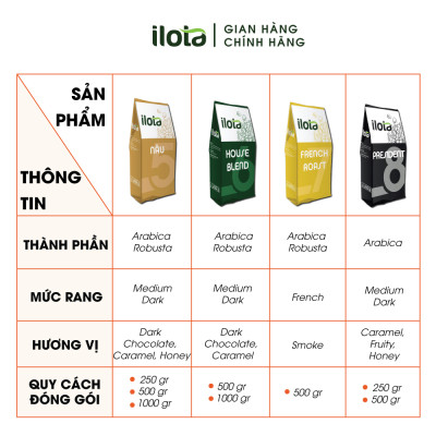 Cà phê ILOTA 2 PHIN Robusta Coffee gu mạnh đậm đắng dạng bột gói 500gr