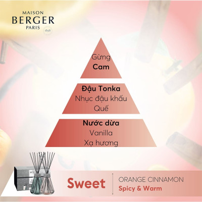 Maison Berger - Bộ lọ tinh dầu khuếch tán Vintage Green Pyramide - 280ml - 2 món