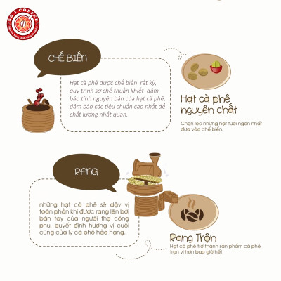 [SỐ 1 COFFEE] Cà Phê Nguyên Chất -  Cà Phê ROBUSTA Hương Socola Nguyên Chất, Loại Cà Phê Rang Xay Pha Máy, Rang Mộc 100% , Ngon Đậm Đà, Đạt Tiêu Chuẩn Xuất Khẩu - Gói 500g