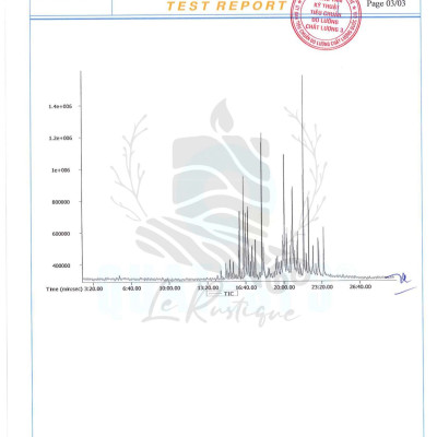 Tinh Dầu Cỏ Hương Bài (Madagascar) - 100% Nguyên Chất Hữu Cơ - Le Rustique - Tinh Dầu Bản Địa Madagascar
