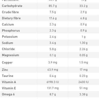 Hạt Royal Canin Cho Mèo Bị Sỏi Thận Urinary S/O