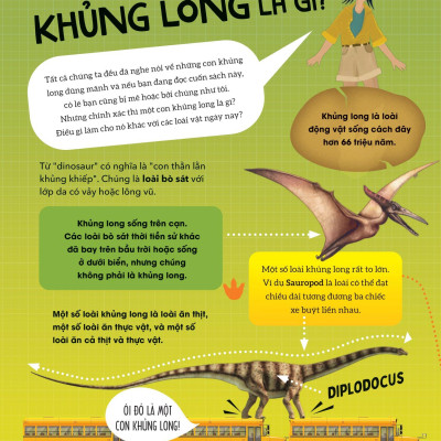 Big Bang - Bách Khoa Và Khám Phá - Thế Giới Khủng Long